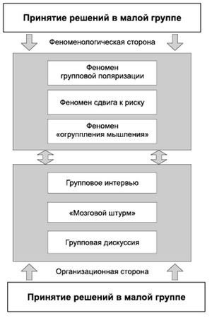Владимир Крысько - Психология и педагогика в схемах и комментариях