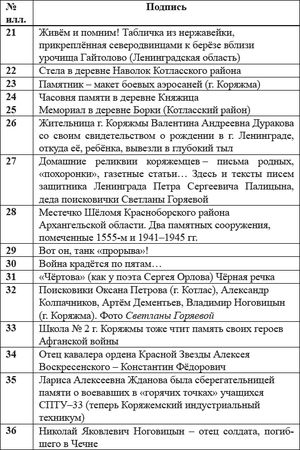 Владимир Ноговицын - Взамен обелисков - кресты