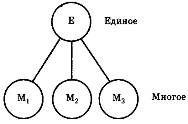 Виктор Канке - Основы философии