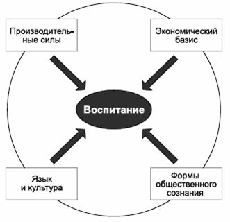 Владимир Крысько - Психология и педагогика в схемах и комментариях