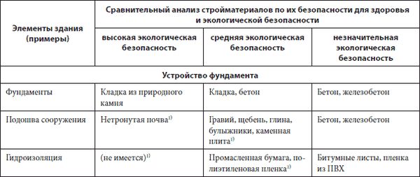 Вольфганг Ойд, Готтфрид Хейфеле и др. - Ремонт своими руками. Из старого дома -...