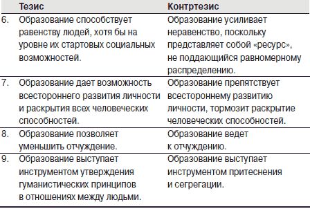 Андрей Ашкеров - Экспертократия. Управление знаниями: производство и обращение...