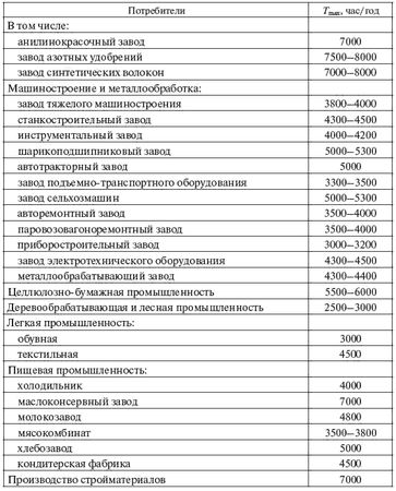 И. Карапетян, Д. Файбисович и др. - Справочник по проектированию электрических сетей