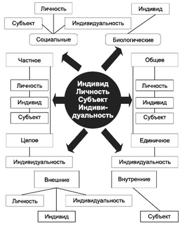 Владимир Крысько - Психология и педагогика в схемах и комментариях