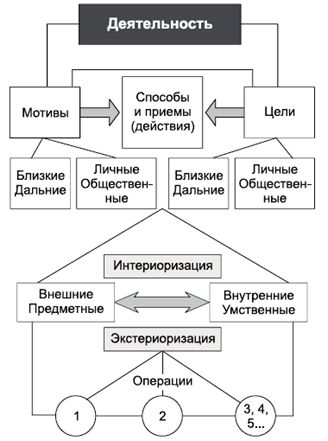 Владимир Крысько - Психология и педагогика в схемах и комментариях
