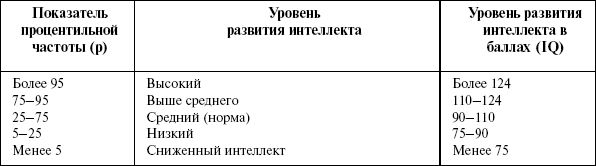 Александр Веракса - Индивидуальная психологическая диагностика ребенка 5-7 лет