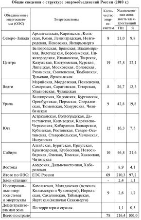 И. Карапетян, Д. Файбисович и др. - Справочник по проектированию электрических сетей
