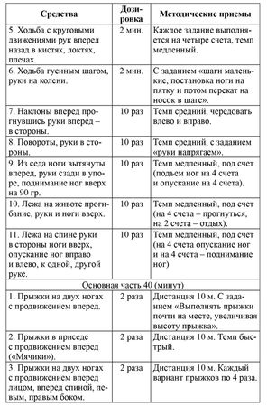 Елена Тузова - Развитие физических способностей у юных фигуристов