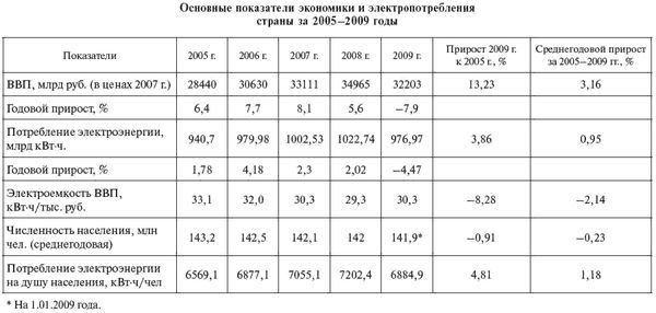 И. Карапетян, Д. Файбисович и др. - Справочник по проектированию электрических сетей