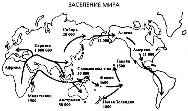 Джаред Даймонд - Третий шимпанзе