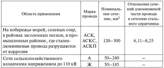 И. Карапетян, Д. Файбисович и др. - Справочник по проектированию электрических сетей