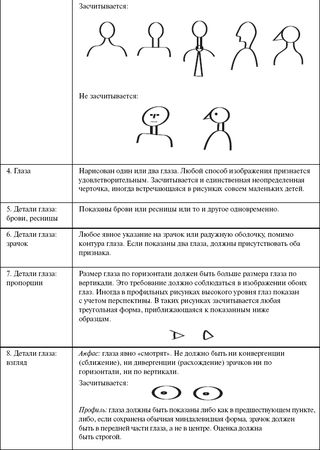 Александр Веракса - Индивидуальная психологическая диагностика ребенка 5-7 лет