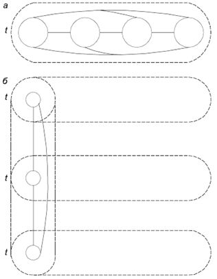 Владимир Крысько - Психология и педагогика в схемах и комментариях