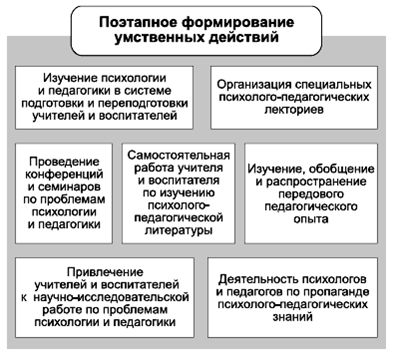 Владимир Крысько - Психология и педагогика в схемах и комментариях