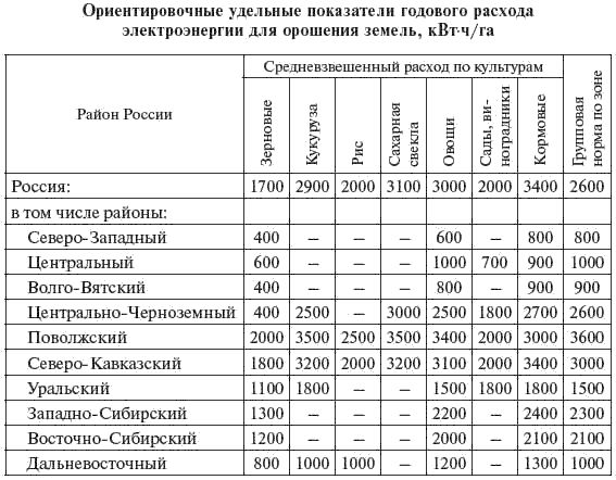 И. Карапетян, Д. Файбисович и др. - Справочник по проектированию электрических сетей