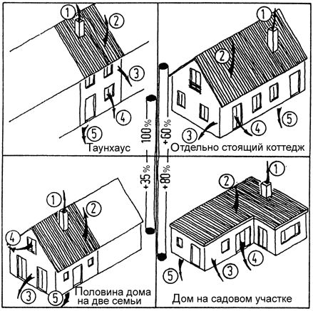 Вольфганг Ойд, Готтфрид Хейфеле и др. - Ремонт своими руками. Из старого дома -...