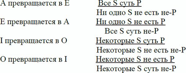 Валерий Вечканов, Николай Лучков - Логика в вопросах и ответах