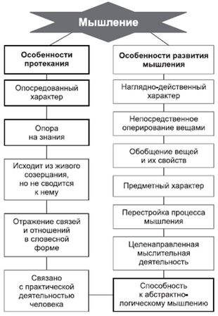 Владимир Крысько - Психология и педагогика в схемах и комментариях