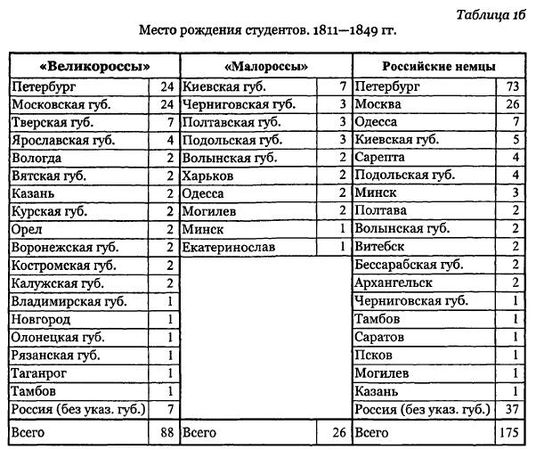 Андрей Андреев - Русские студенты в немецких университетах XVIII - первой...