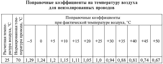 И. Карапетян, Д. Файбисович и др. - Справочник по проектированию электрических сетей