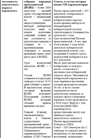 Ирина Бурдукова, Анатолий Чистяков и др. - Политические и избирательные системы...