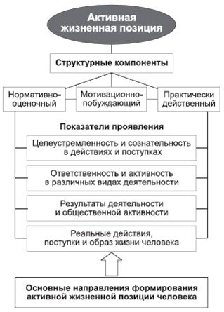 Владимир Крысько - Психология и педагогика в схемах и комментариях