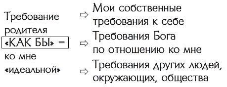 Юлия Свияш - Время любить себя. Ту, которая ты есть