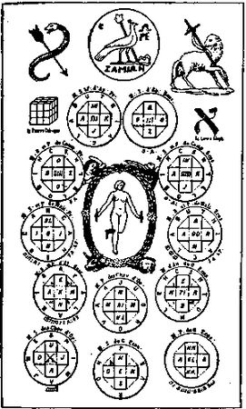 Элифас Леви - История магии