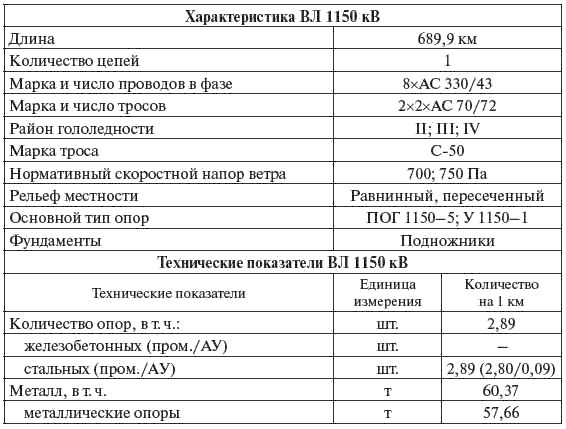 И. Карапетян, Д. Файбисович и др. - Справочник по проектированию электрических сетей