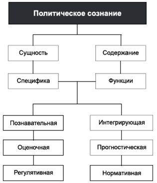 Владимир Крысько - Психология и педагогика в схемах и комментариях