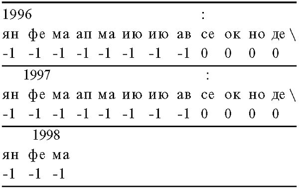 Дмитрий Калюжный, Ярослав Кеслер - Забытая история Руси