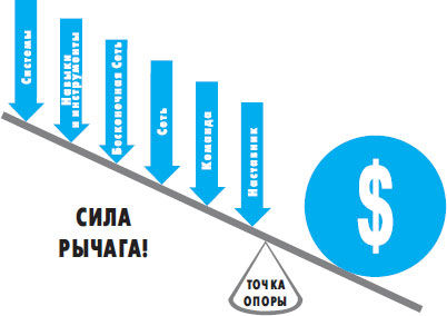 Роберт Аллен, Марк Виктор Хансен - Миллионер за минуту. Прямой путь к богатству