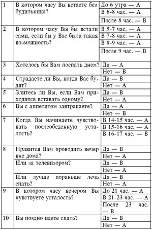 А. Вронский - Как управлять своим временем