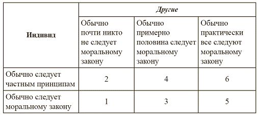 Сборник статей - Истоки: социокультурная среда экономической деятельности и...