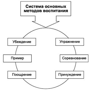 Владимир Крысько - Психология и педагогика в схемах и комментариях