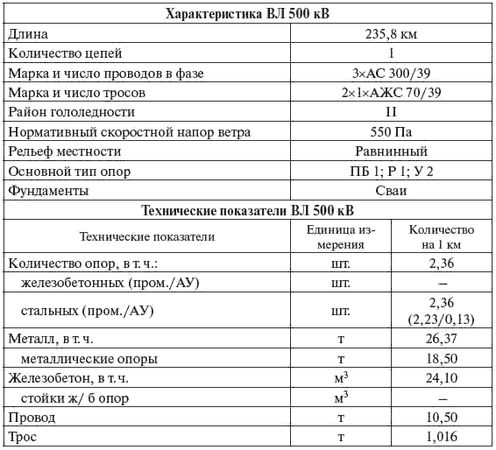 И. Карапетян, Д. Файбисович и др. - Справочник по проектированию электрических сетей