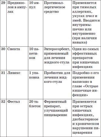 Константин Крулев - Карманный справочник симптомов