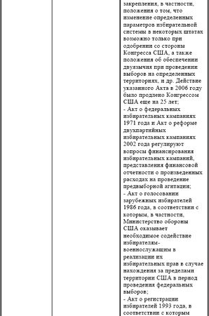 Ирина Бурдукова, Анатолий Чистяков и др. - Политические и избирательные системы...