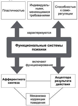 Владимир Крысько - Психология и педагогика в схемах и комментариях