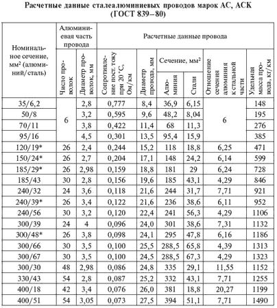 И. Карапетян, Д. Файбисович и др. - Справочник по проектированию электрических сетей