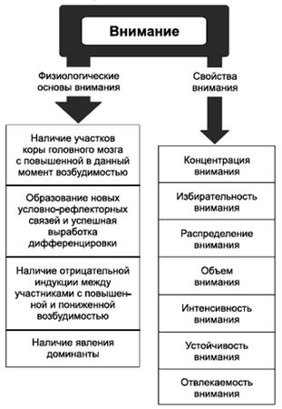 Владимир Крысько - Психология и педагогика в схемах и комментариях