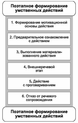 Владимир Крысько - Психология и педагогика в схемах и комментариях