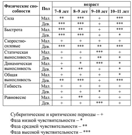 Елена Тузова - Развитие физических способностей у юных фигуристов