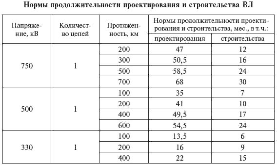 И. Карапетян, Д. Файбисович и др. - Справочник по проектированию электрических сетей