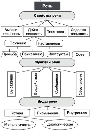 Владимир Крысько - Психология и педагогика в схемах и комментариях