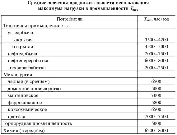 И. Карапетян, Д. Файбисович и др. - Справочник по проектированию электрических сетей