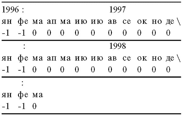 Дмитрий Калюжный, Ярослав Кеслер - Забытая история Руси
