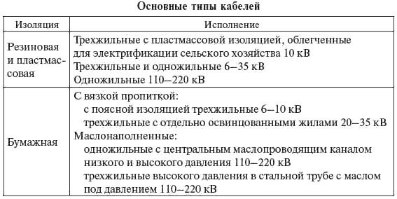 И. Карапетян, Д. Файбисович и др. - Справочник по проектированию электрических сетей
