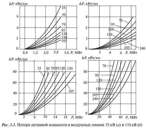 И. Карапетян, Д. Файбисович и др. - Справочник по проектированию электрических сетей