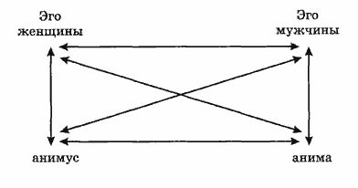 Джеймс Холлис - Под тенью Сатурна